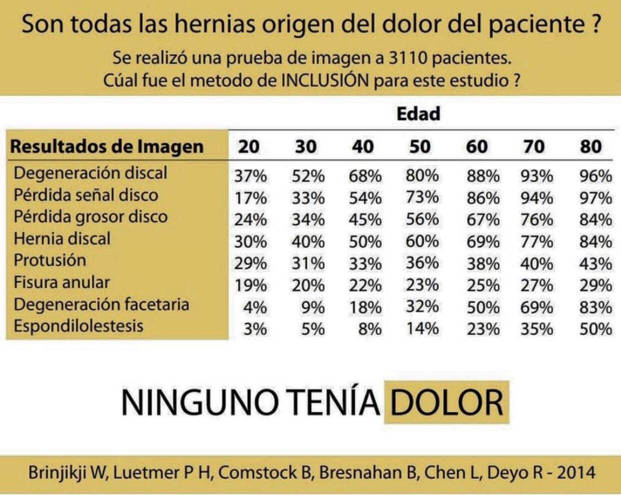 Me duele la espalda. ¿Qué hacer si tengo dolor de espalda? 4 que hacer ante el dolor de espalda 1590728402 - Me duele la espalda. ¿Qué hacer si tengo dolor de espalda?