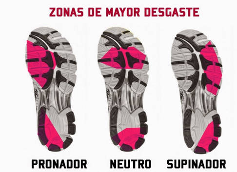 como desgastas tus zapatos seg&uacute;n tu pisada 